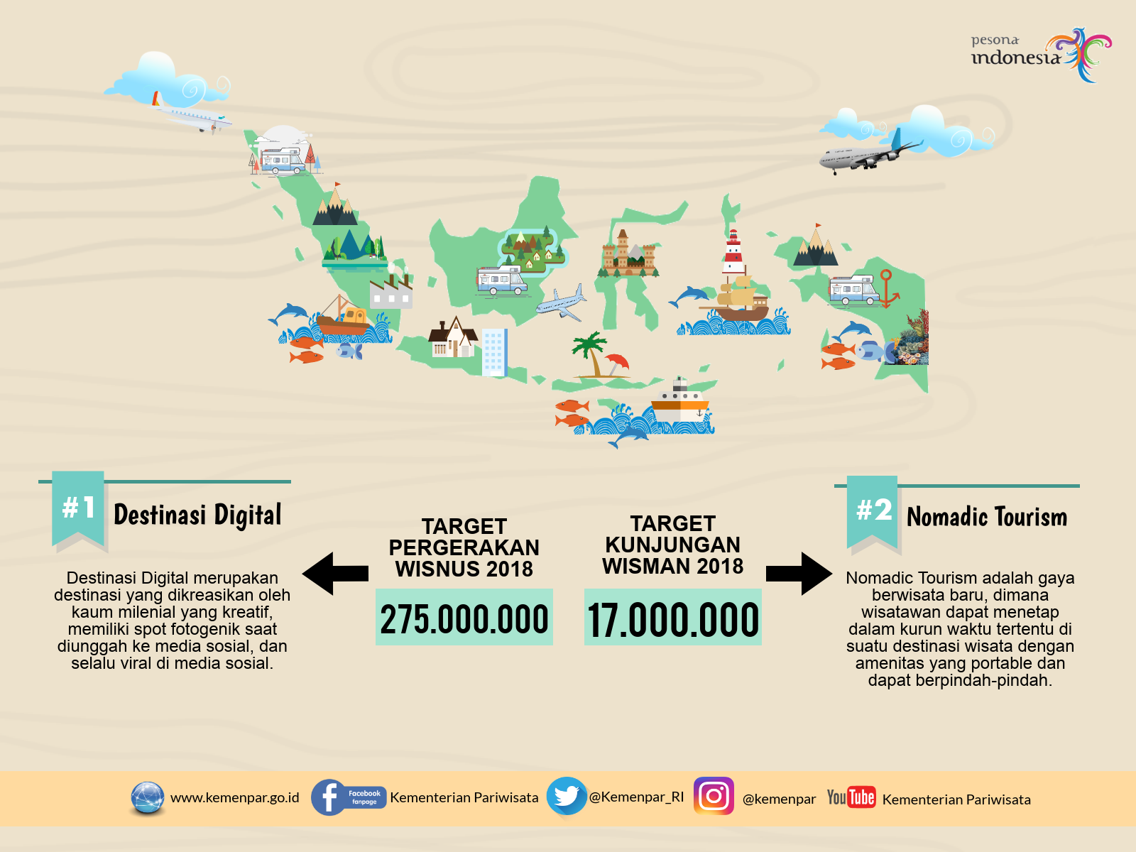 100 Destinasi Digital dan Nomadic Tourism - 20180405